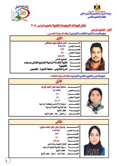 احصاء واوائل 2018-08