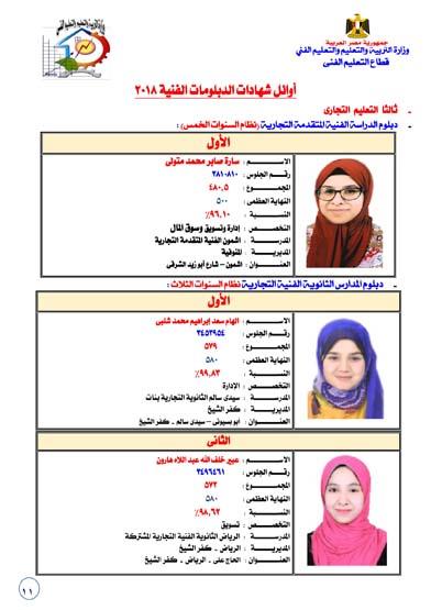 احصاء واوائل 2018-11