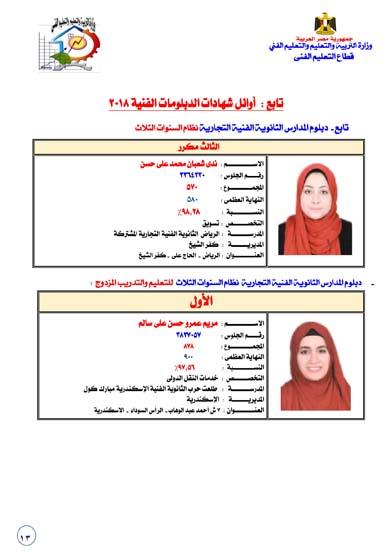 احصاء واوائل 2018-13