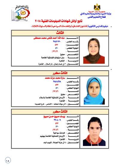 احصاء واوائل 2018-15