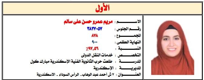 مريم حصلت على 97.5%