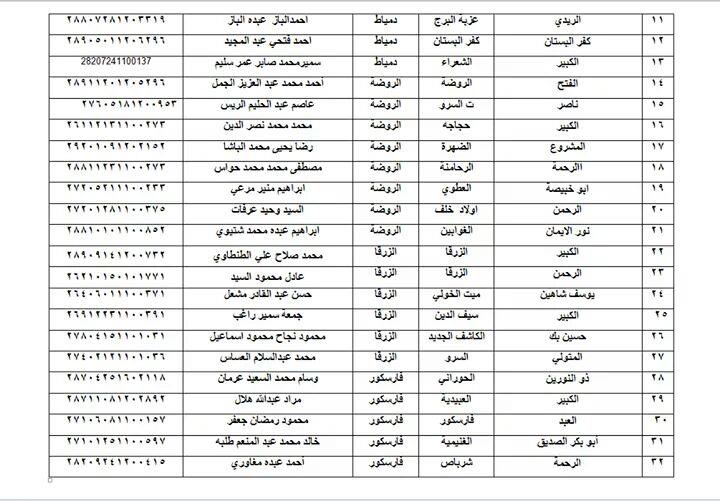 خريطة الاعتكاف في دمياط 