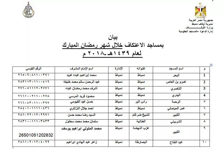 أسماء مساجد الاعتكاف بدمياط 