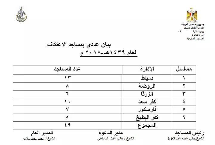 الاعتكاف دمياط 