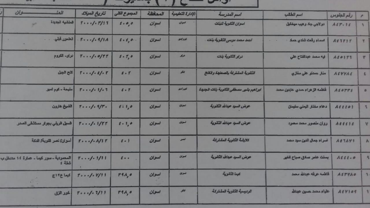 أوائل الثانوية العامة بأسوان أدبى