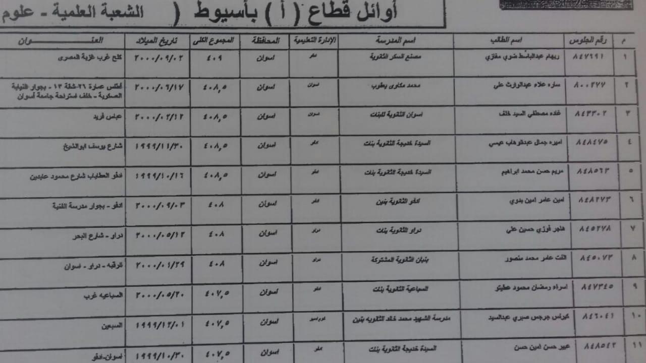 أوائل الثانوية العامة بأسوان علمى علوم