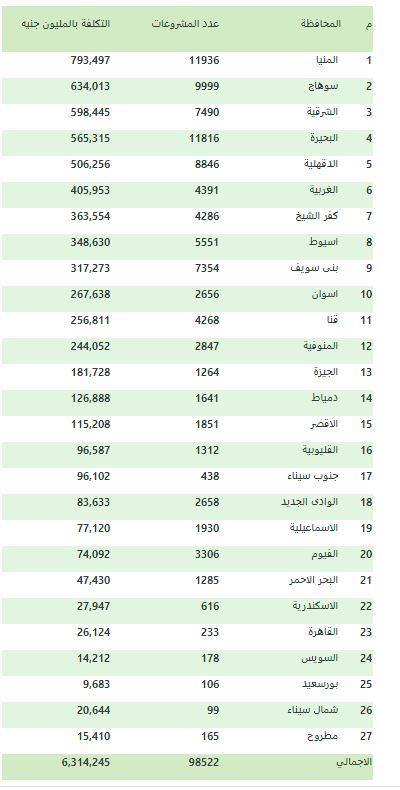 مشروعك