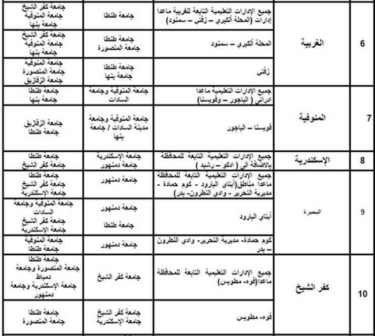 2التوزيع الجغرافي