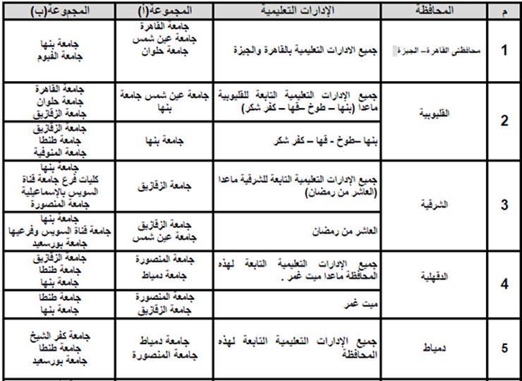 التوزيع الجغرافي1