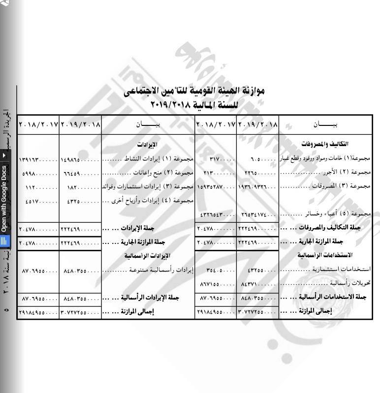 موزانة الهيئة