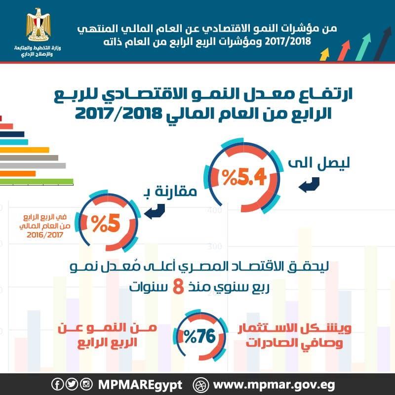 الإنفوجرافيك الثاني