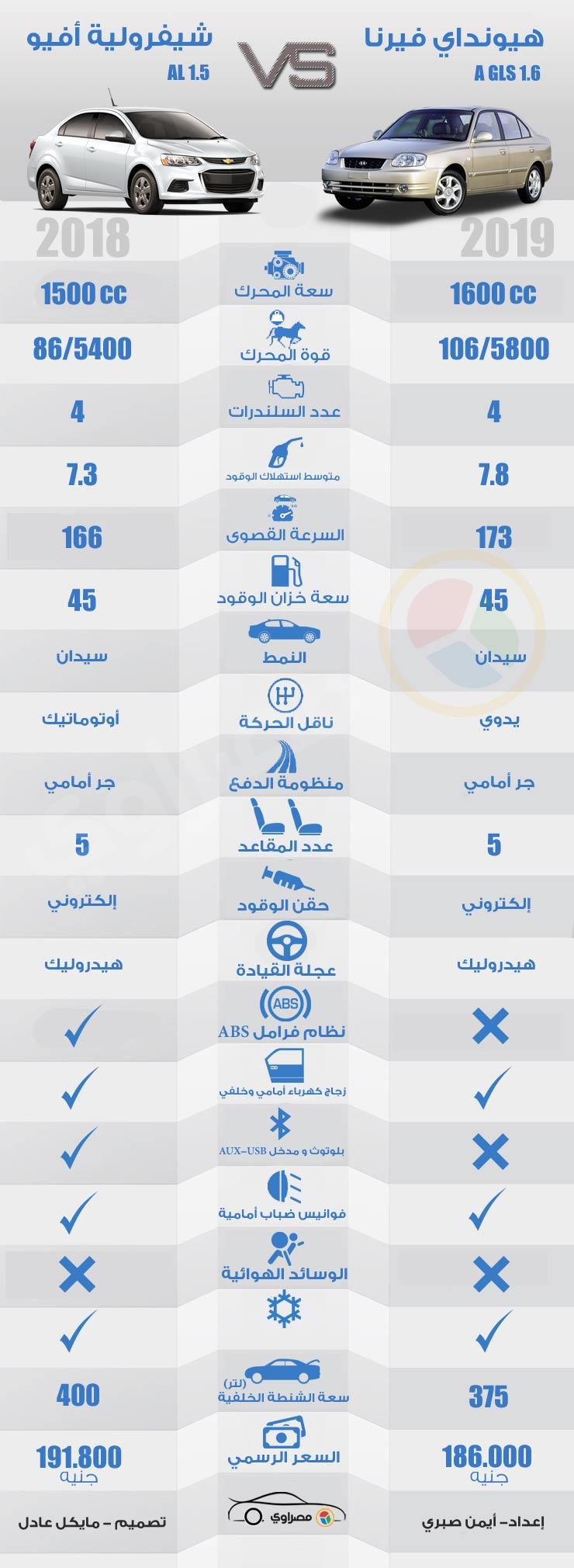 مقارنة-بين-هونداي-وافيو