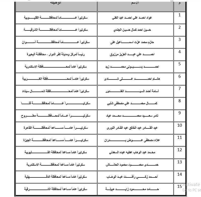   Movement of the Ministry of Local Development Changes 