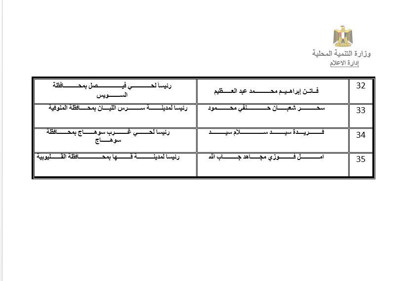   Movement of the Ministry of Local Development Changes. JPG 2 