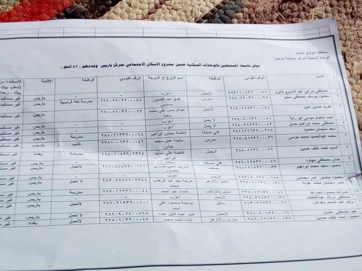 بيان باسماءالمستحقين لوحدات الاسكان الاجتماعي بمركز باريس