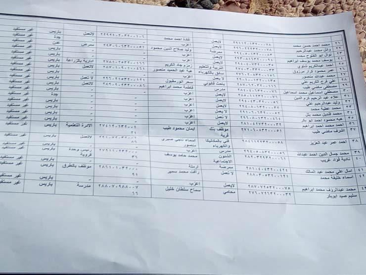 بيان باسماءالمستحقين لوحدات الاسكان الاجتماعي بمركز باريس1