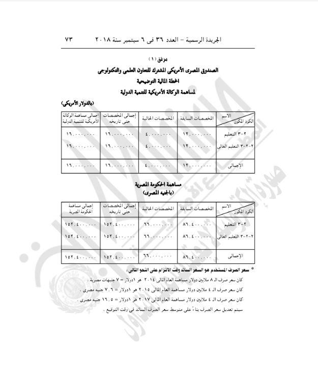 قرار جمهوري بالموافقة على تعديل اتفاقية بشان التعاون في مجال العلوم والتكنولوجيا مع الولايات المتحدة.JPG 5