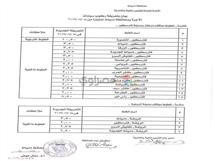 قرار محافظ دمياط 