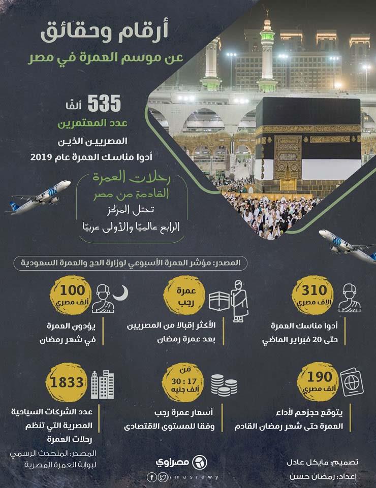 كورونا خسائر مصر والسعودية إذا امتد تعليق العمرة لرمضان مصراوى