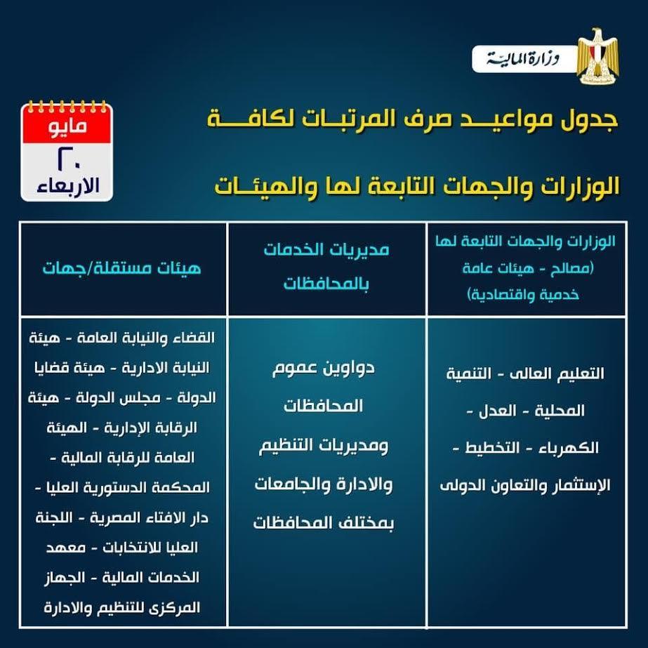 جدول مواعيد صرف المرتبات لكافة الوزارات والهيئات