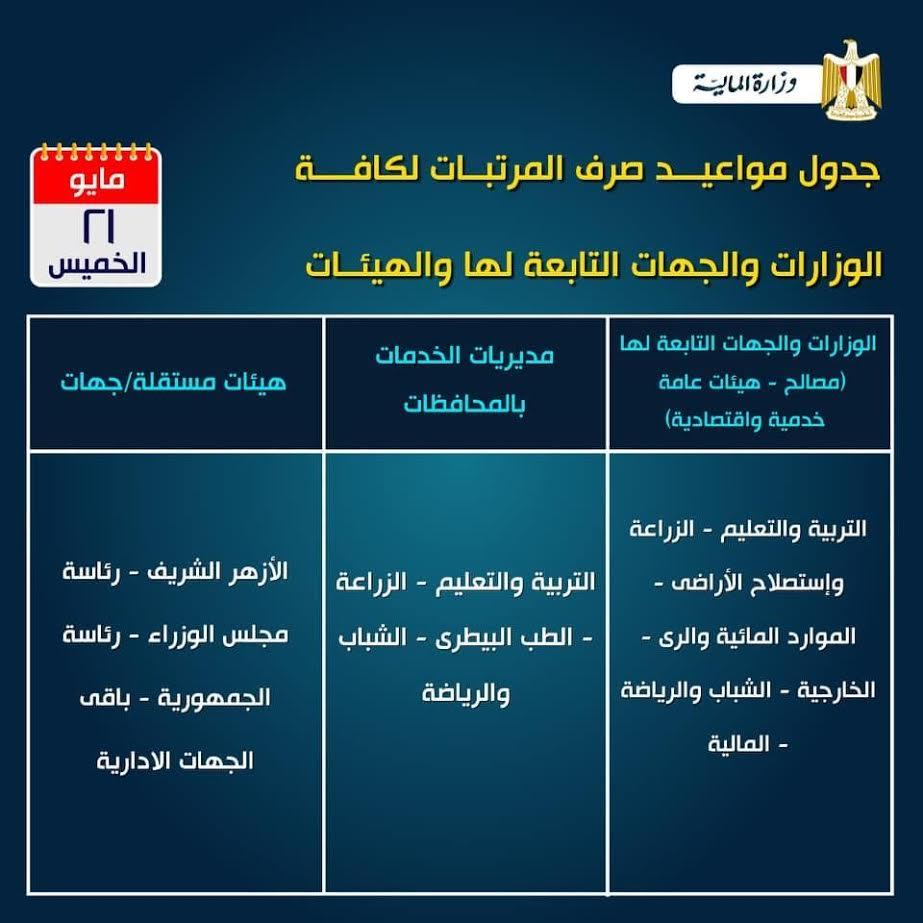 مواعيد صرف المرتبات لكافة الوزارات والهيئات