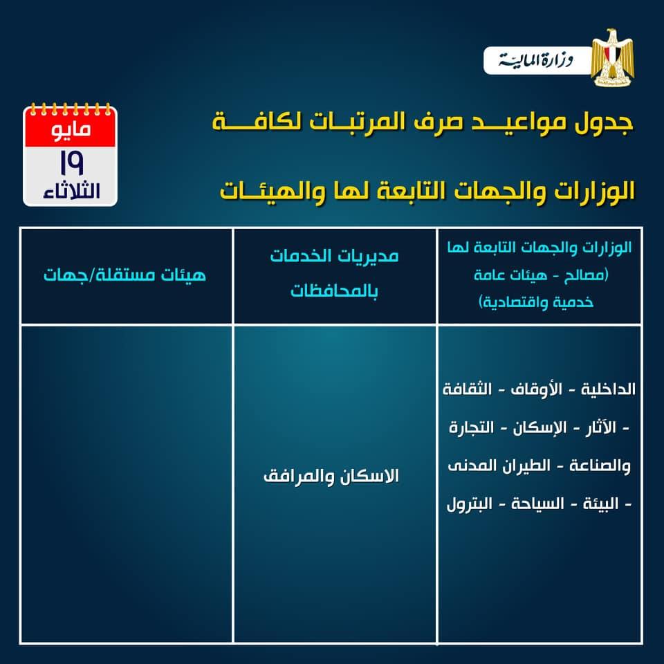 ننشر جداول صرف مرتبات مايو لموظفي الحكومة بعد تقسيمها على 4 مصراوى