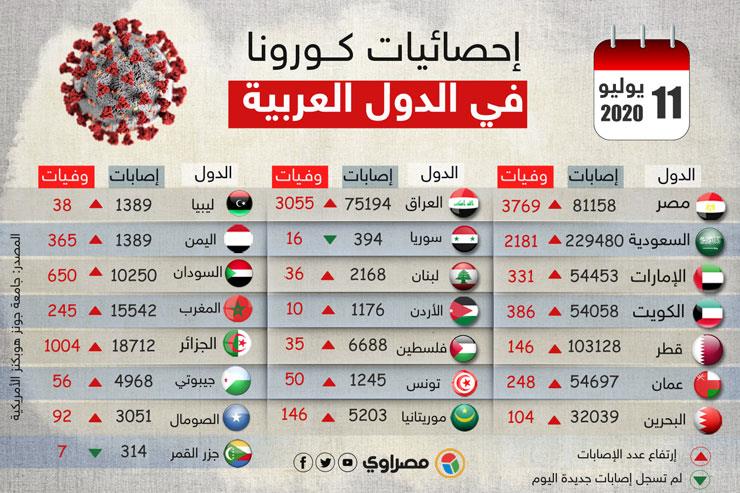 Latest-stats-Corona-1- (5)