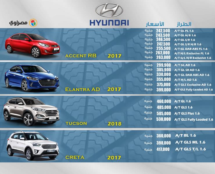 أسعار السيارات الجديدة 2017-2018 وتغيرات جديدة في الأسعار وأقل وأعلى سعر الآن ملف كامل 5 28/10/2017 - 10:44 ص