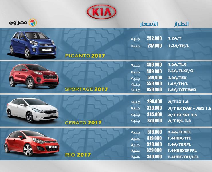 أسعار السيارات الجديدة 2017-2018 وتغيرات جديدة في الأسعار وأقل وأعلى سعر الآن ملف كامل 6 28/10/2017 - 10:44 ص