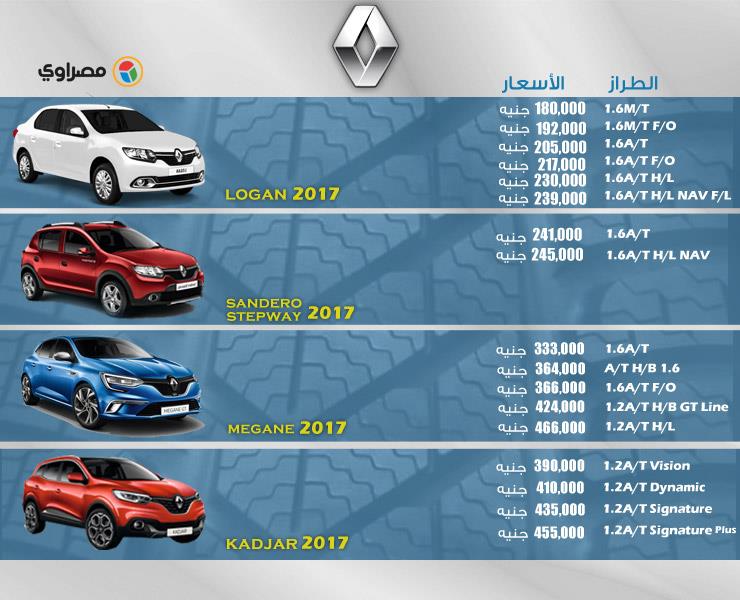 أسعار السيارات الجديدة 2017-2018 وتغيرات جديدة في الأسعار وأقل وأعلى سعر الآن ملف كامل 7 28/10/2017 - 10:44 ص