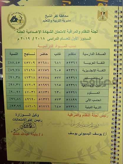 نتيجة الشهادة الإعدادية: بالاسم ورقم الجلوس لجميع المحافظات الفصل الدراسي الثاني آخر العام 2019 ومحافظة الجيزة تسجل 81.2% موعد ظهور باقي المحافظات ظهور كفر الشيخ الآن