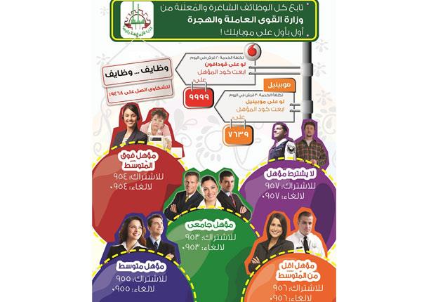 موقع وظيفتى النشرة القومية للتشغيل أكثر من 17 الف وظيفة منشور فى 24 3 2015 وزارة القوى العاملة والهجرة
