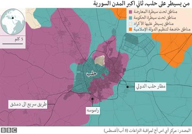 الديلي تليجراف: هل يمكن لبوتين حقا ان ينتصر في معركة حلب؟ الديلي تليجراف: هل يمكن لبوتين حقا ان ينتصر في معركة حلب؟