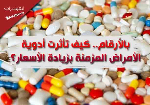 بالأرقام.. كيف تأثرت أدوية الأمراض المزمنة بزيادة الأسعار؟ بالأرقام.. كيف تأثرت أدوية الأمراض المزمنة بزيادة الأسعار؟