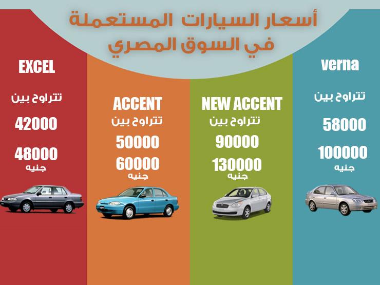 إنفوجراف أسعار السيارات المستعملة الأكثر انتشارا في مصر مصراوى