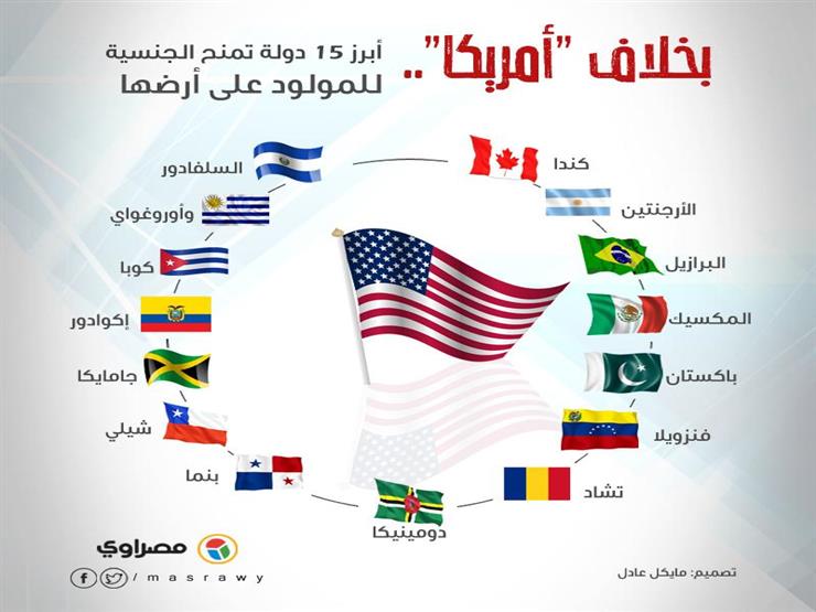 إنفوجراف| بخلاف أمريكا.. 15 دولة تمنح الجنسية للمولود على أرضها إنفوجراف| بخلاف أمريكا.. 15 دولة تمنح الجنسية للمولود على أرضها