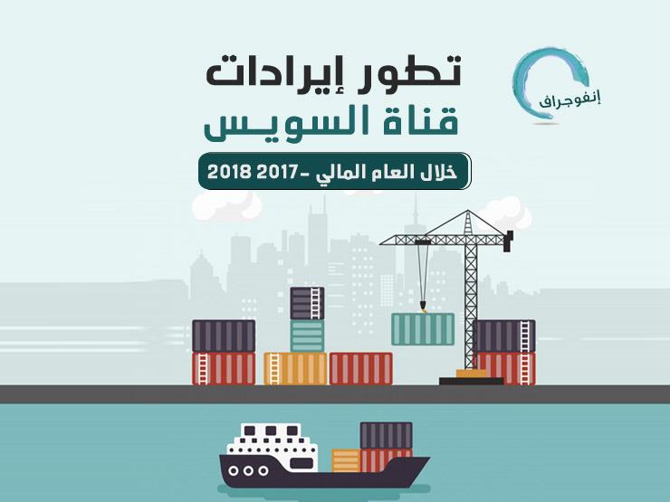 قناة السويس تحقق أعلى إيرادات في تاريخها خلال 2017- 2018 ( إنفوجرافيك) قناة السويس تحقق أعلى إيرادات في تاريخها خلال 2017- 2018 ( إنفوجرافيك)
