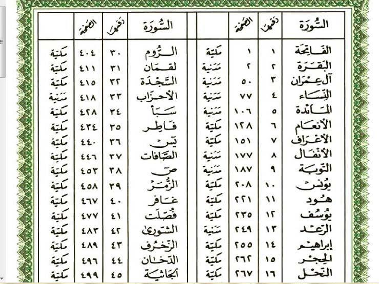 علي جمعة يوضح كيف تمت تسمية وترتيب سور القرآن الكريم مصراوى