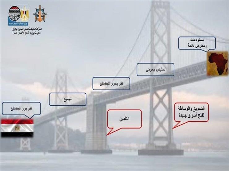 قطاع الأعمال: أولى رحلات مشروع جسور أفريقيا تغادر إلى ميناء مومباسا قطاع الأعمال: أولى رحلات مشروع جسور أفريقيا تغادر إلى ميناء مومباسا