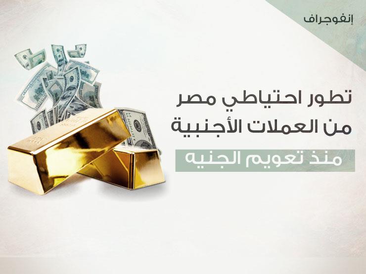 الاحتياطي الأجنبي لمصر يقفز أكثر من الضعف في 3 سنوات (إنفوجرافيك) الاحتياطي الأجنبي لمصر يقفز أكثر من الضعف في 3 سنوات (إنفوجرافيك)