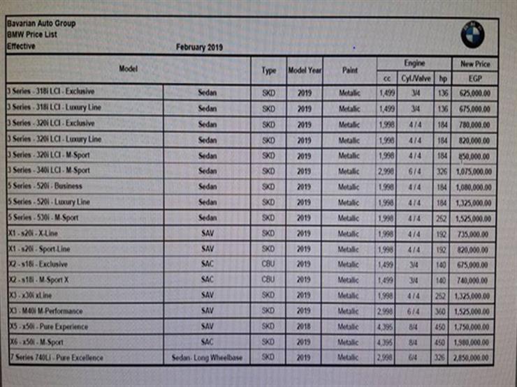 Bmw Price List