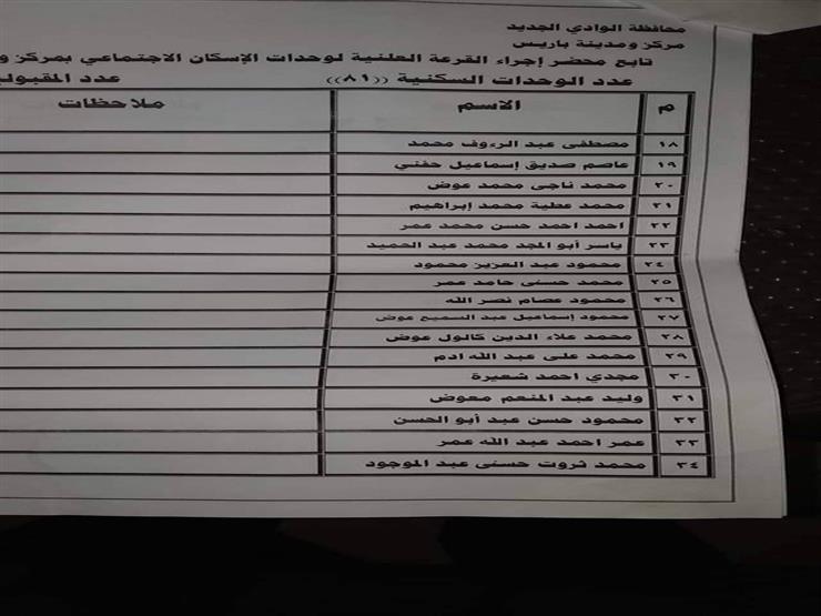 ننشر أسماء الفائزين بوحدات الإسكان الاجتماعي بالوادي الجديد مصراوى