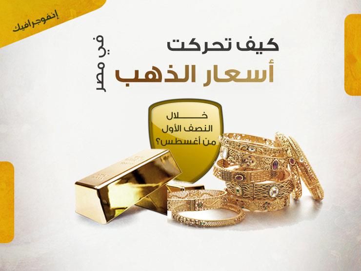 أسعار الذهب في مصر ترتفع 43 جنيها للجرام خلال 15 يوما (إنفوجرافيك) أسعار الذهب في مصر ترتفع 43 جنيها للجرام خلال 15 يوما (إنفوجرافيك)