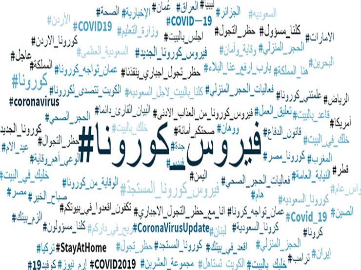 من السخرية للقلق والاهتمام.. كيف تبدل تفاعل المصريين مع كورونا؟ (تحليل بيانات السوشيال) من السخرية للقلق والاهتمام.. كيف تبدل تفاعل المصريين مع كورونا؟ (تحليل بيانات السوشيال)