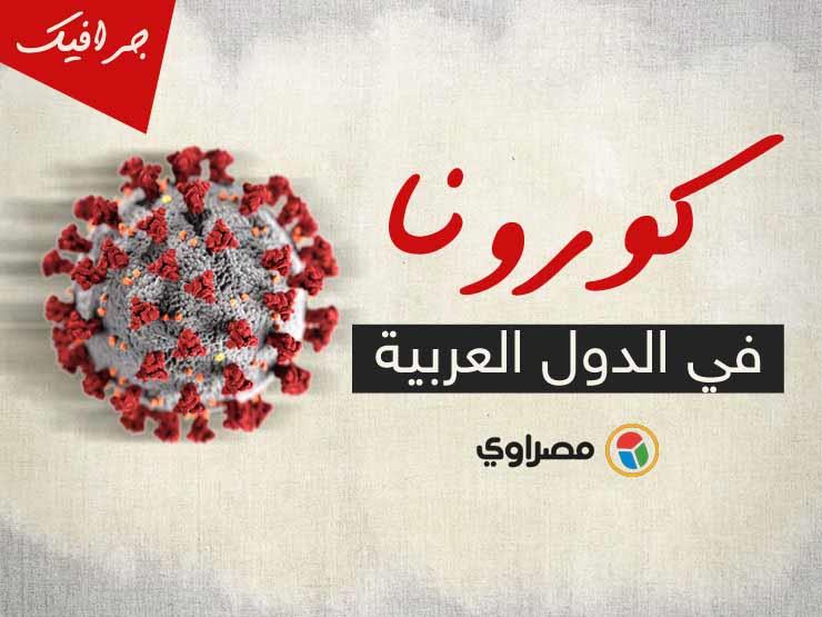 كورونا في الوطن العربي: السعودية أعلى إصابات وسوريا الأقل .. ومصر تتصدر الوفيات كورونا في الوطن العربي: السعودية أعلى إصابات وسوريا الأقل .. ومصر تتصدر الوفيات
