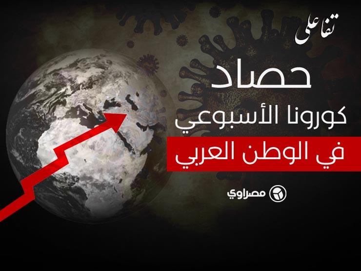 أسبوع "كورونا" في الوطن العربي: غياب شفافية الاختبارات.. وزيادة الإصابات 35% والوفيات 19% أسبوع "كورونا" في الوطن العربي: غياب شفافية الاختبارات.. وزيادة الإصابات 35% والوفيات 19%