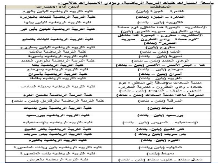لطلاب الثانوية العامة ننشر أماكن أداء اختبارات القدرات لتن مصراوى