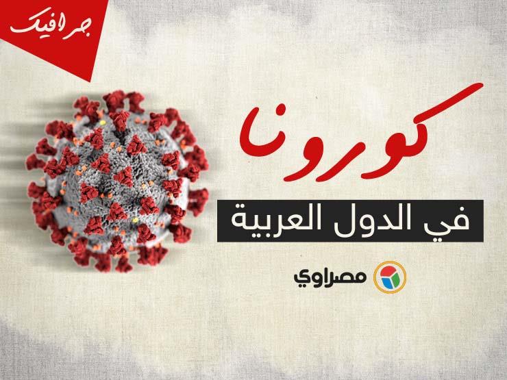 إصابات كورونا عربيًا: مليون و454 ألفًا .. وأكثر من 40 ألف إصابة جديدة إصابات كورونا عربيًا: مليون و454 ألفًا .. وأكثر من 40 ألف إصابة جديدة
