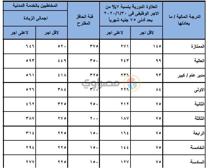 جدول شرائح التأمينات في مصر 0053