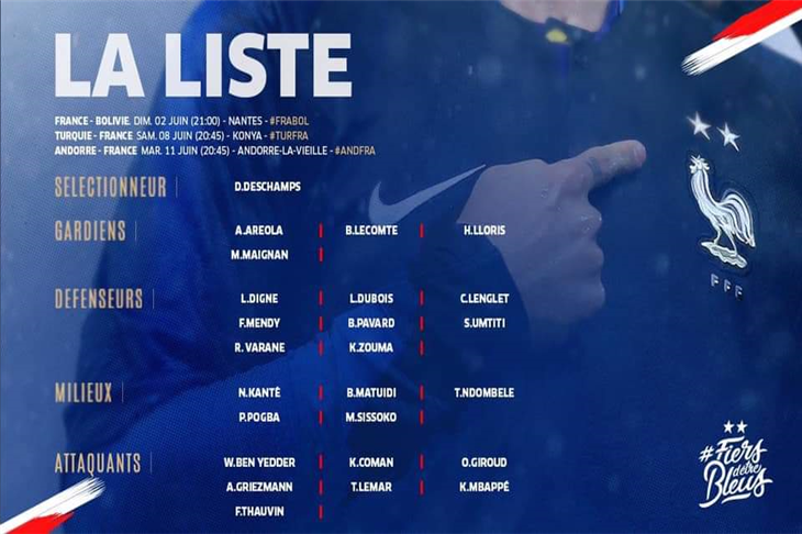 24 لاعبا في قائمة فرنسا استعدادا لتصفيات يورو 2020 يلاكورة
